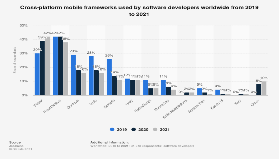 top-trends-in-mobile-app-development