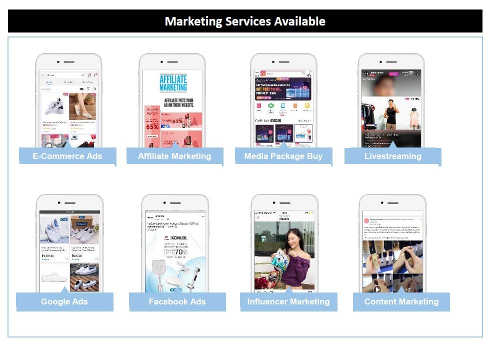 eCommerce marketing services available