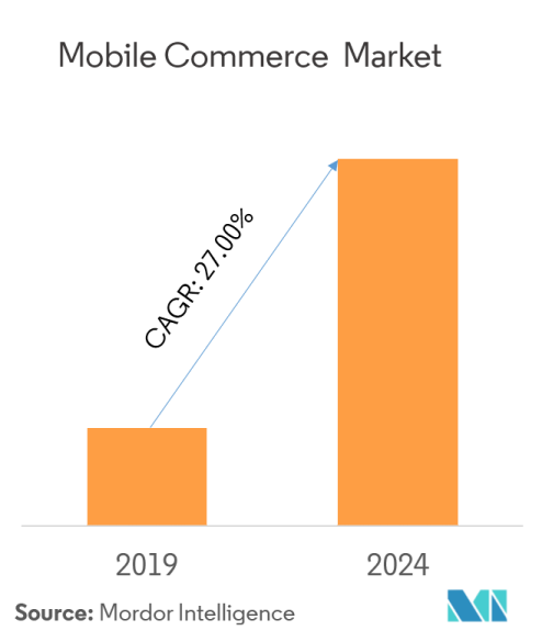 mobile-commerce-market