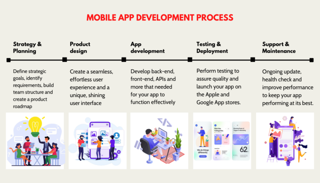 mobile app development case study pdf