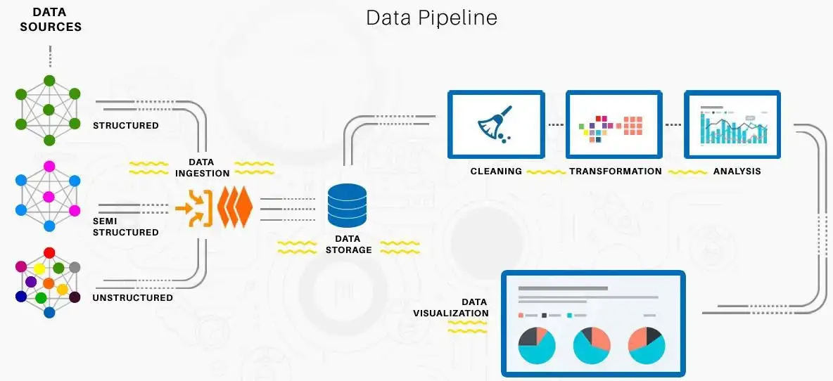 Essential Skills For A Data Engineer - fram^