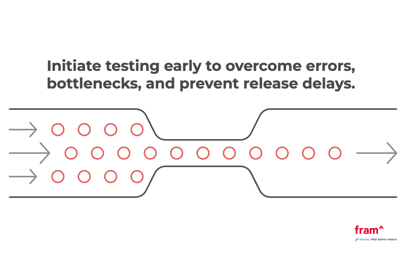 11 Performance Testing Types You Should Know About - fram^