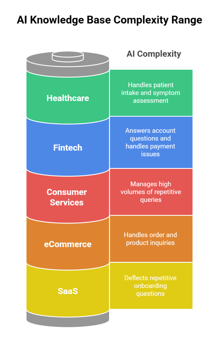AI Help Desk Knowledge Base vs. Traditional Knowledge Base - fram^
