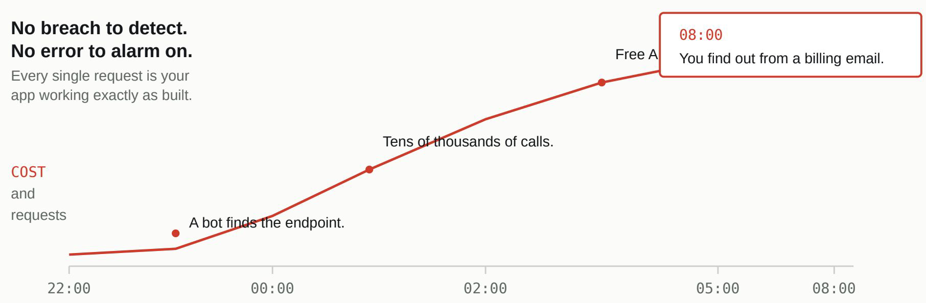 Ours was one line. It usually is.