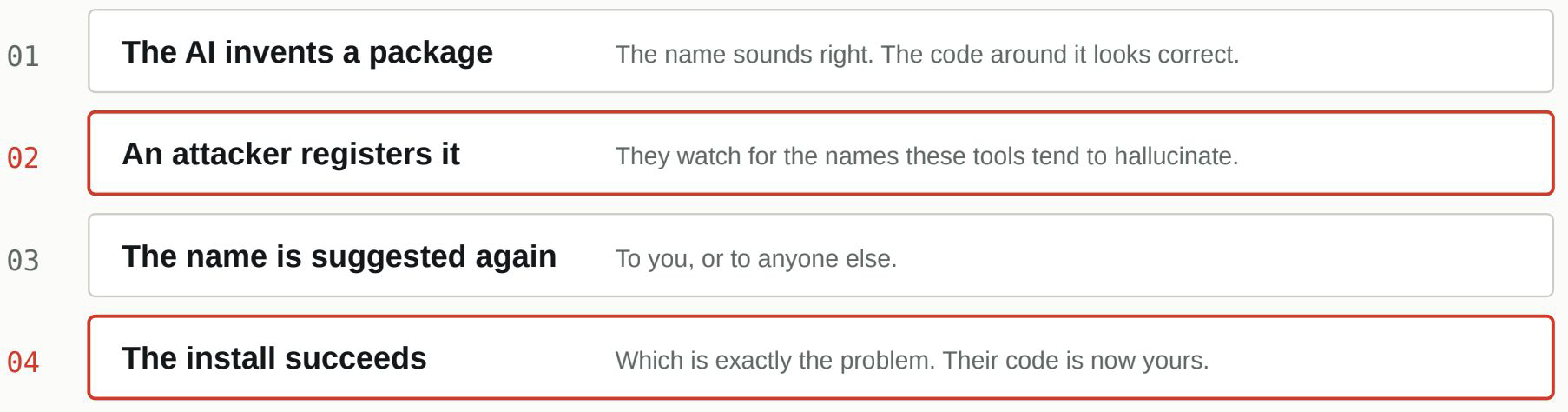 The install succeeding is the bad outcome.